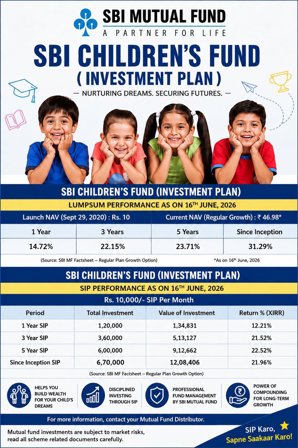 SBI CHIDRENS FUND